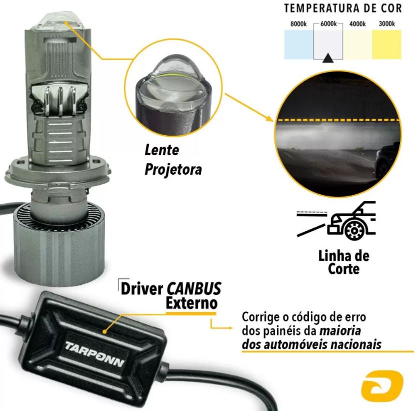KIT MINI PROJETOR LED FOCUS H4 PRO 12V 6000K - TP6403 TARPONN